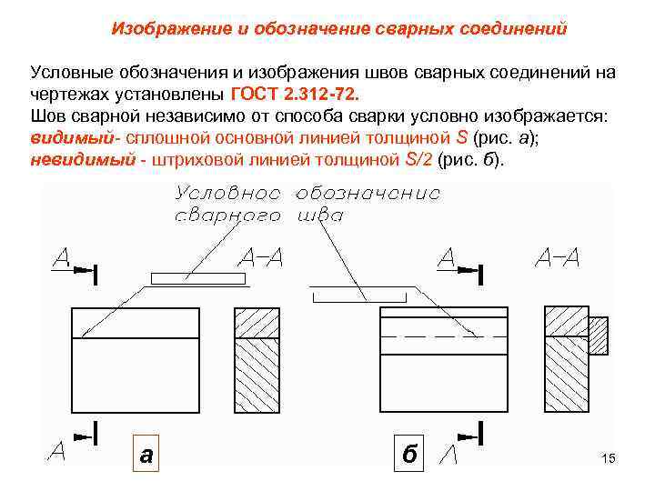 Изображение и обозначение сварных соединений Условные обозначения и изображения швов сварных соединений на чертежах