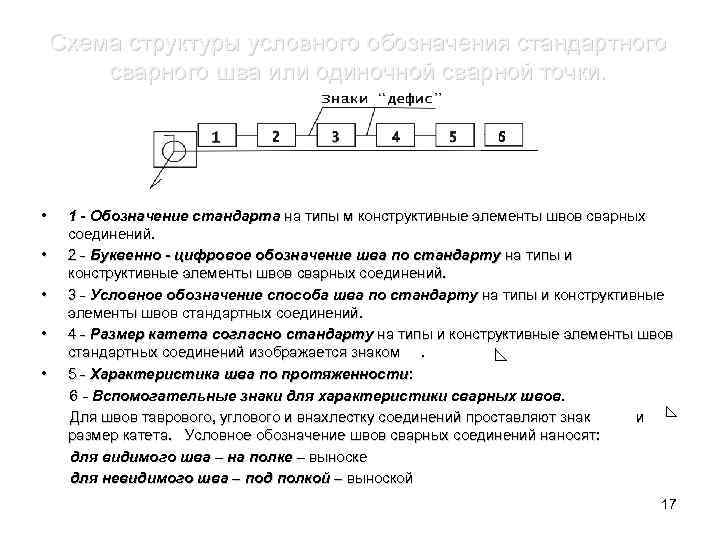 Схема структуры условного обозначения стандартного сварного шва или одиночной сварной точки. • 1 -
