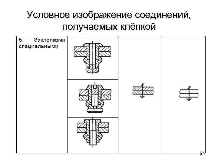 Условное изображение соединений, получаемых клёпкой 24 