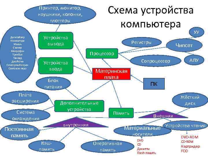 Что такое программирование в компьютерных системах простыми словами