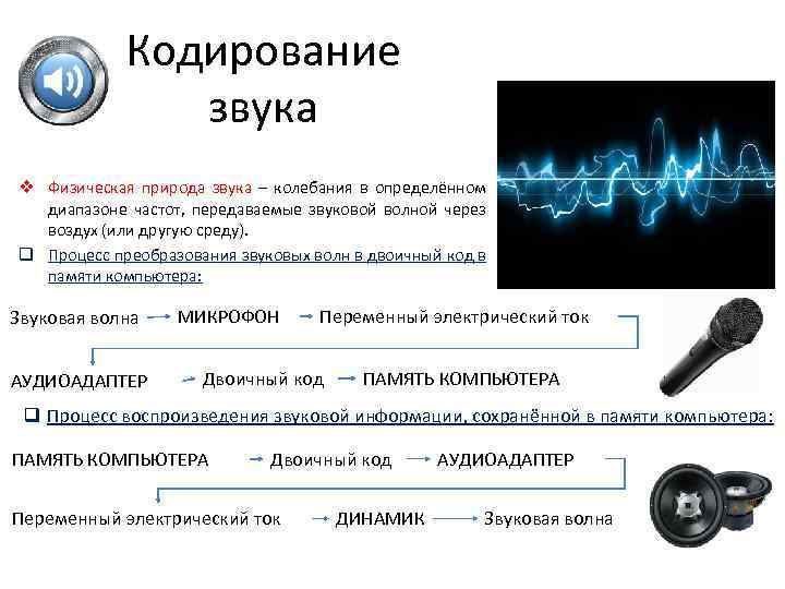 Средства передачи звуковой информации