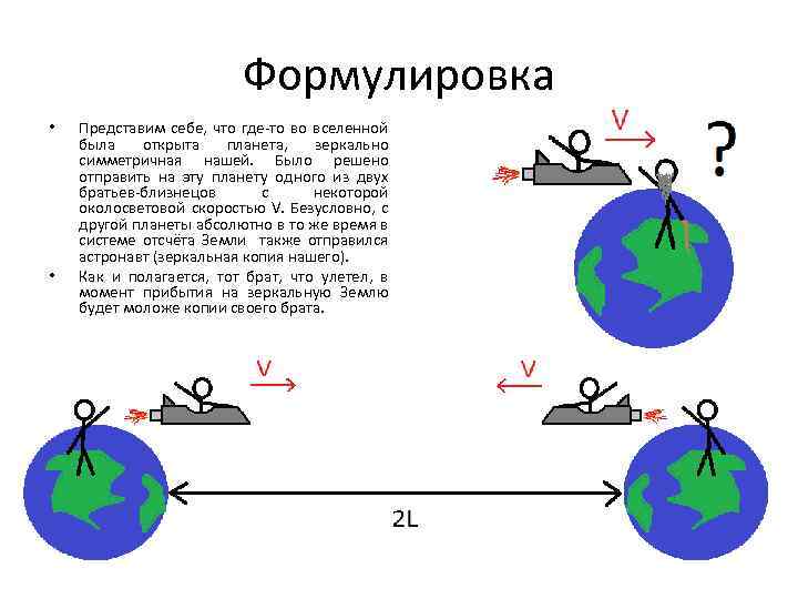 Формулировка • • Представим себе, что где-то во вселенной была открыта планета, зеркально симметричная