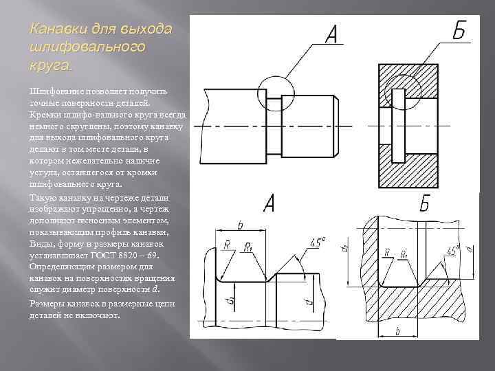 Канавки для выхода шлифовального круга. Шлифование позволяет получить точные поверхности деталей. Кромки шлифо вального