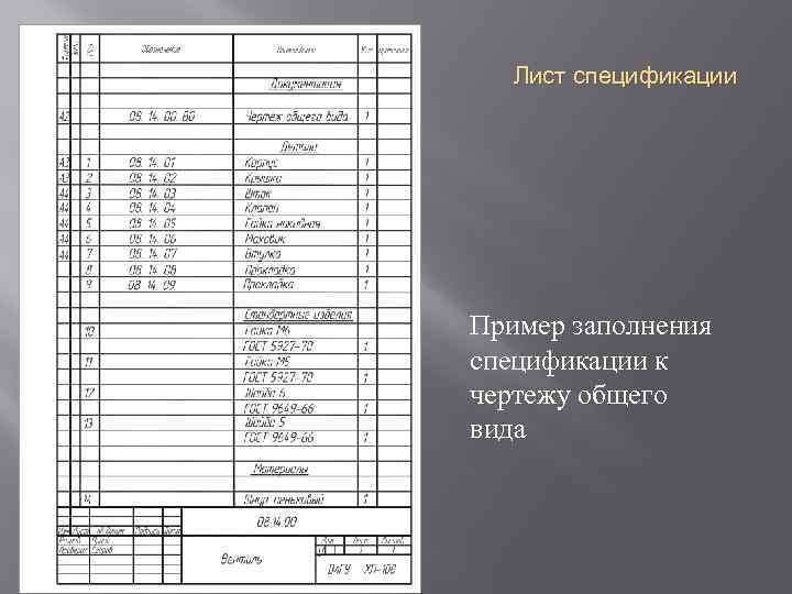 Лист спецификации Пример заполнения спецификации к чертежу общего вида 