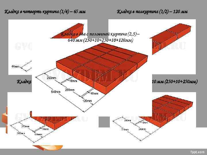 Кладка в четверть кирпича (1/4) – 65 мм Кладка в полтора кирпича (1, 5)