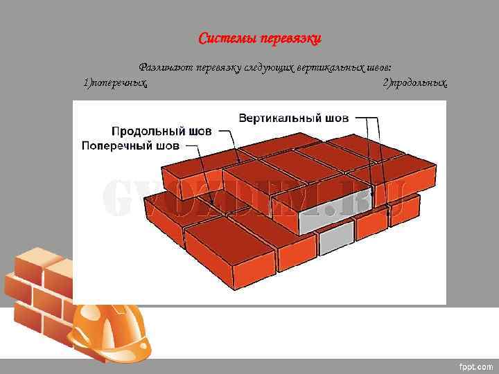 Системы перевязки Различают перевязку следующих вертикальных швов: 1)поперечных, 2)продольных. 