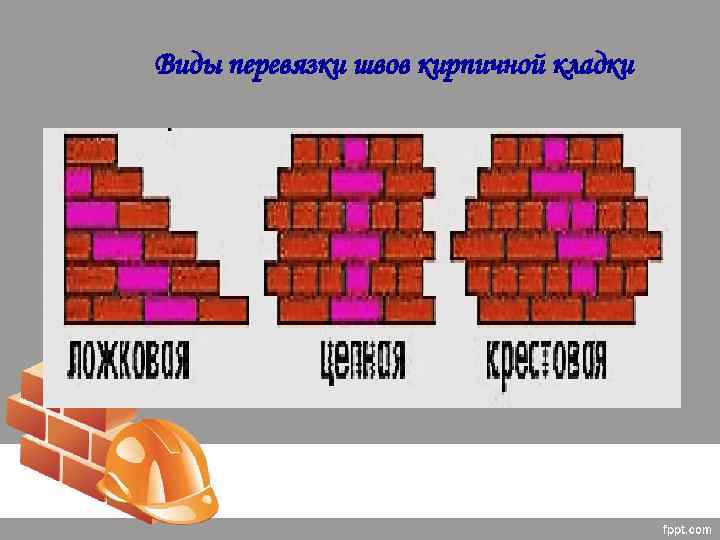 Виды перевязки швов кирпичной кладки 