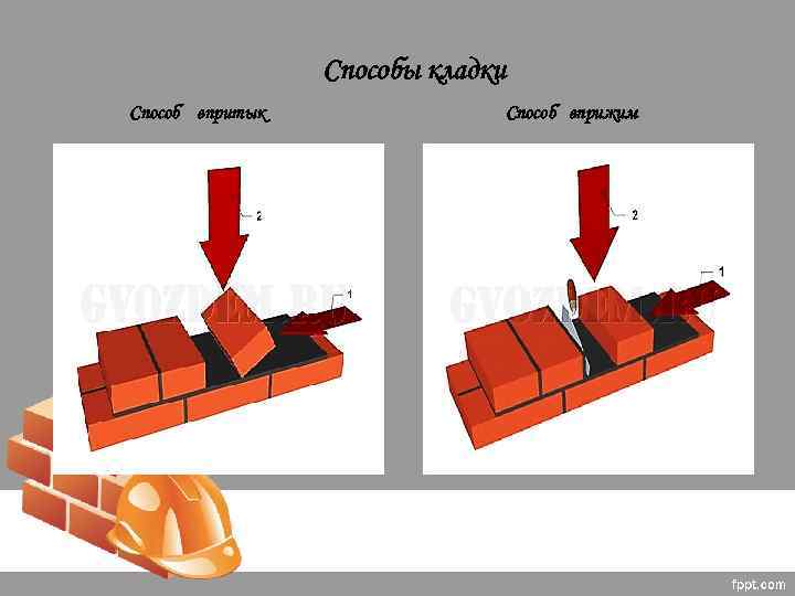 Способы кладки Способ впритык Способ вприжим 