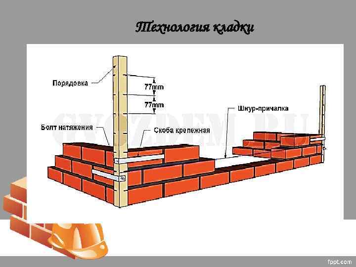 Технология кладки 