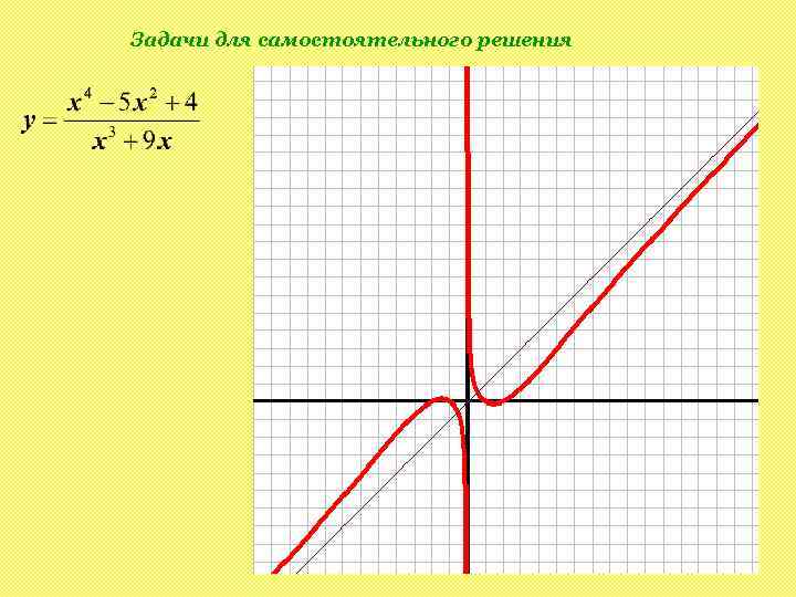 Задачи для самостоятельного решения 