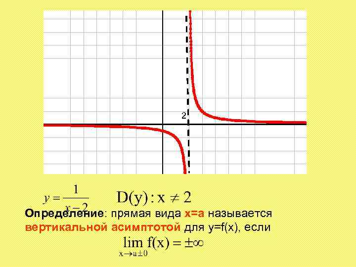 2 Определение: прямая вида x=a называется вертикальной асимптотой для y=f(x), если 