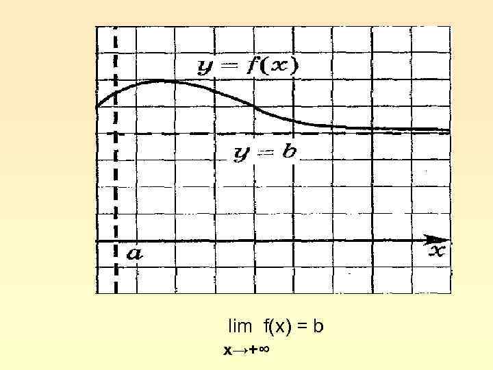 lim f(x) = b x→+∞ 