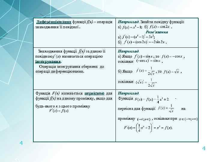  Диференціювання функції f(x) – операція знаходження її похідної. Наприклад. Знайти похідну функції: а)