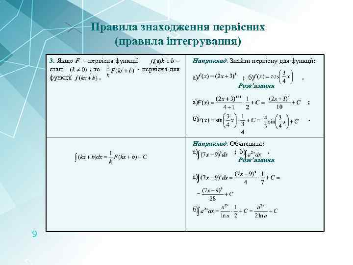 Правила знаходження первісних (правила інтегрування) 3. Якщо F - первісна функції , а k