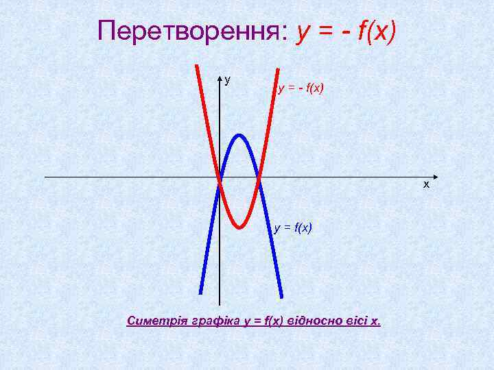 Перетворення: y = - f(x) у у = - f(x) х у = f(x)