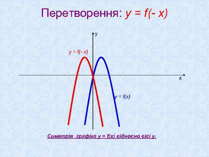 Перетворення: y = f(- x) у у = f(- x) х у = f(x)