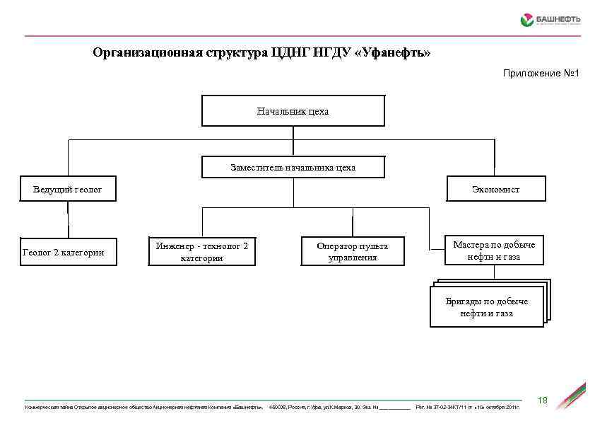 Схема организационная структура оао сургутнефтегаз