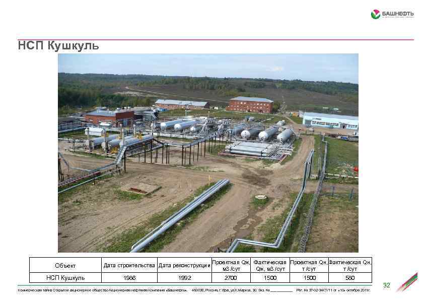 НСП Кушкуль Объект НСП Кушкуль Дата строительства Дата реконструкции 1986 1992 Проектная Qж, Фактическая