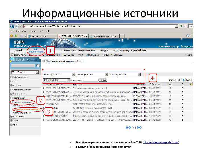 Информационные источники 1 4 2 3 Все обучающие материалы размещены на сайте GSPN (http: