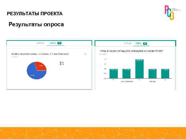 РЕЗУЛЬТАТЫ ПРОЕКТА Результаты опроса 