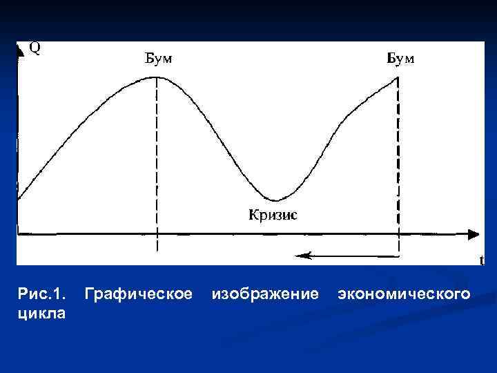 Цикличность моды. Экономический цикл графически изображается. Графическое изображение экономического цикла. Цикличность рынка.