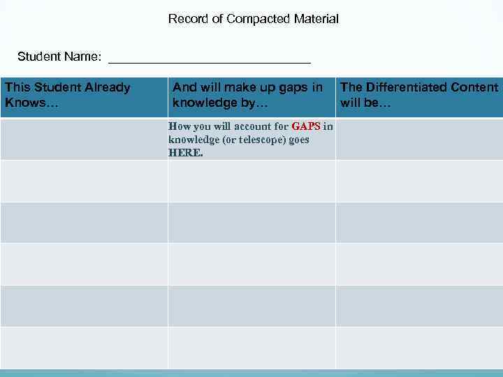 Record of Compacted Material Student Name: _______________ This Student Already Knows… And will make