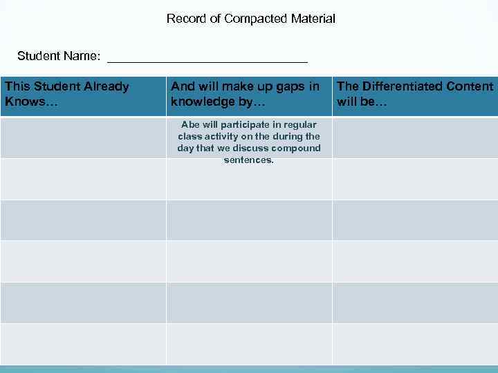 Record of Compacted Material Student Name: _______________ This Student Already Knows… And will make