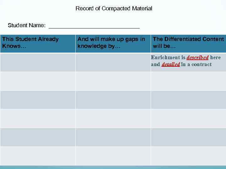 Record of Compacted Material Student Name: _______________ This Student Already Knows… And will make