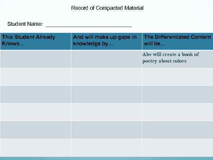 Record of Compacted Material Student Name: _______________ This Student Already Knows… And will make