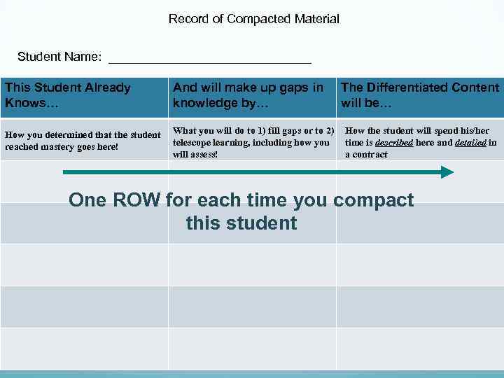 Record of Compacted Material Student Name: _______________ This Student Already Knows… And will make