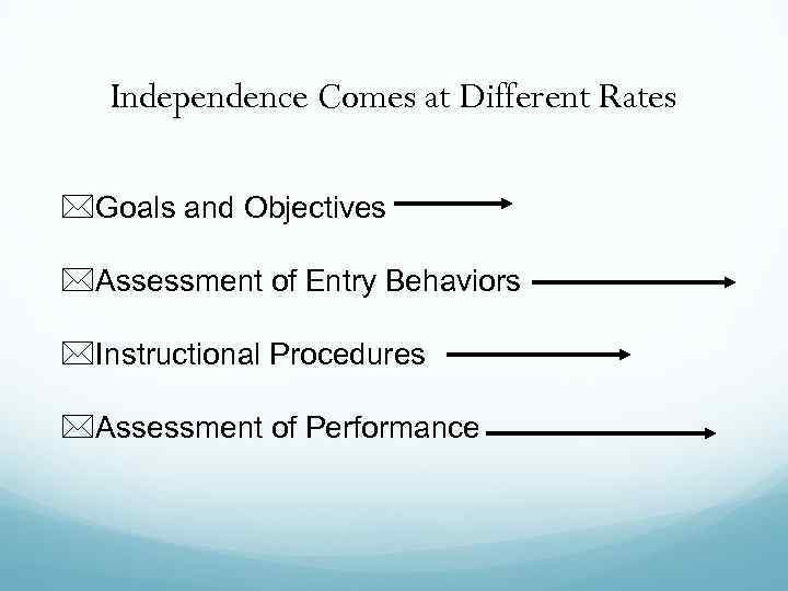 Independence Comes at Different Rates *Goals and Objectives *Assessment of Entry Behaviors *Instructional Procedures