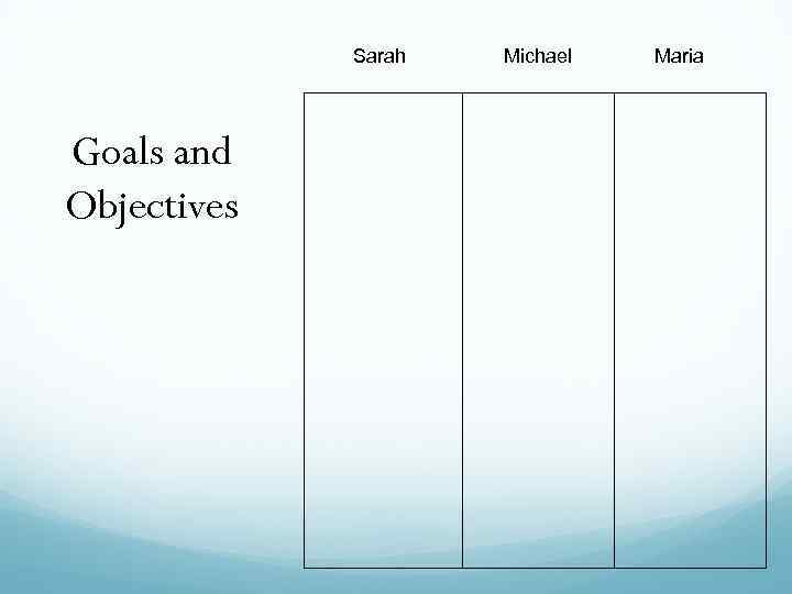 Sarah Goals and Objectives Michael Maria 