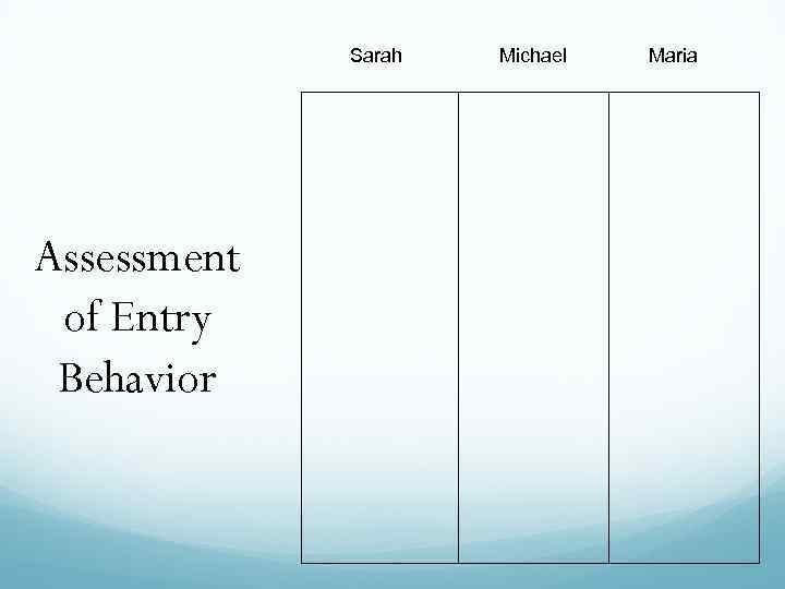 Sarah Assessment of Entry Behavior Michael Maria 