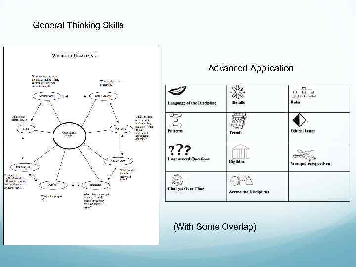 General Thinking Skills Advanced Application (With Some Overlap) 