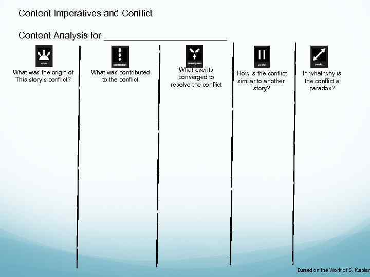 Content Imperatives and Conflict Content Analysis for ____________ What was the origin of This