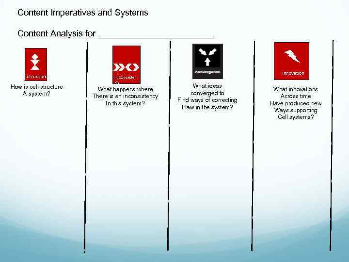 Content Imperatives and Systems Content Analysis for ____________ structure How is cell structure A