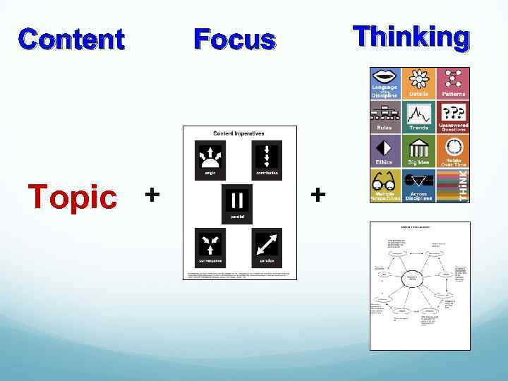 Content Topic + Thinking Focus + 