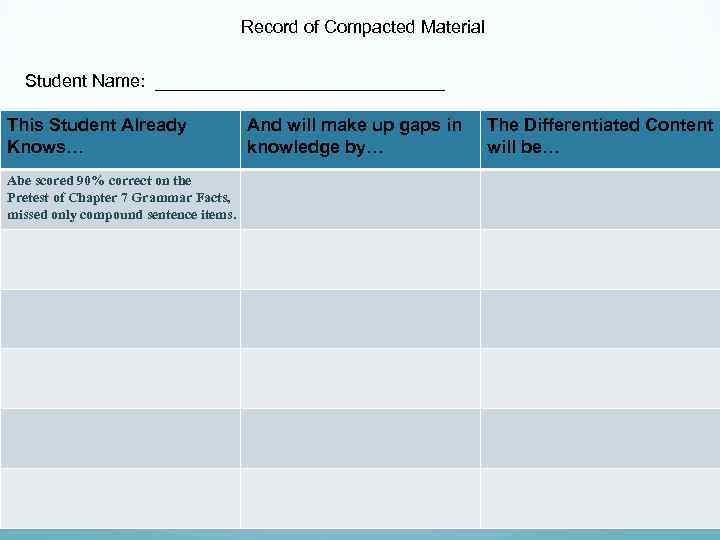 Record of Compacted Material Student Name: _______________ This Student Already Knows… Abe scored 90%