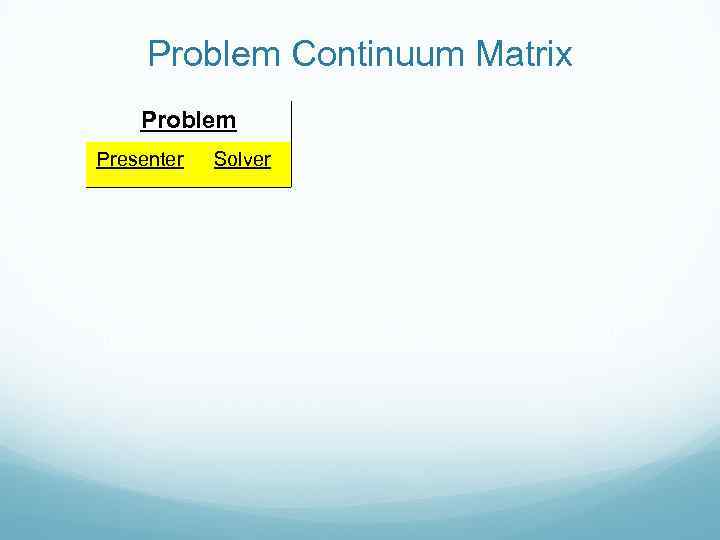 Problem Continuum Matrix Problem Presenter Solver 