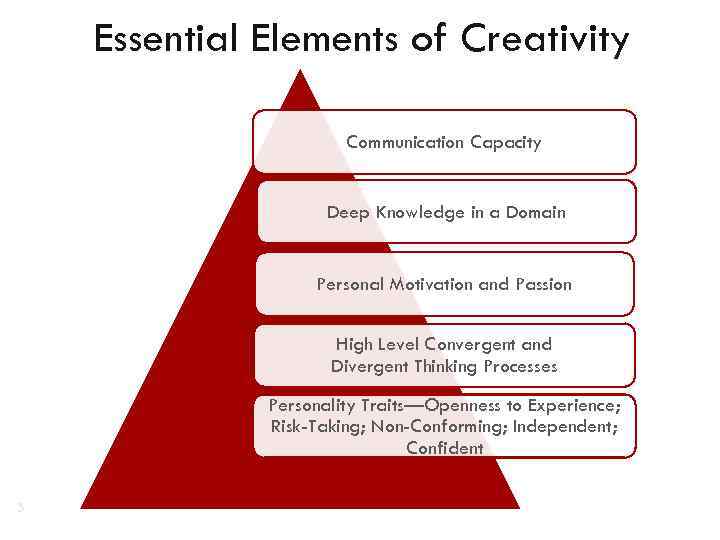 Essential Elements of Creativity Communication Capacity Deep Knowledge in a Domain Personal Motivation and