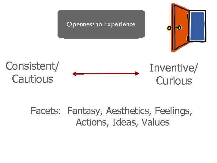 Openness to Experience Consistent/ Cautious Inventive/ Curious Facets: Fantasy, Aesthetics, Feelings, Actions, Ideas, Values