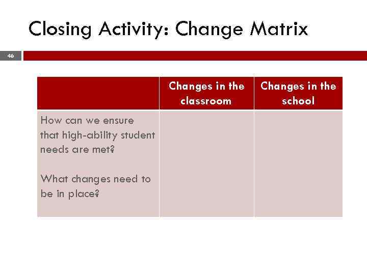 Closing Activity: Change Matrix 46 Changes in the classroom How can we ensure that