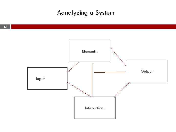 Аanalyzing a System 13 Elements Output Влн. Input Interactions 