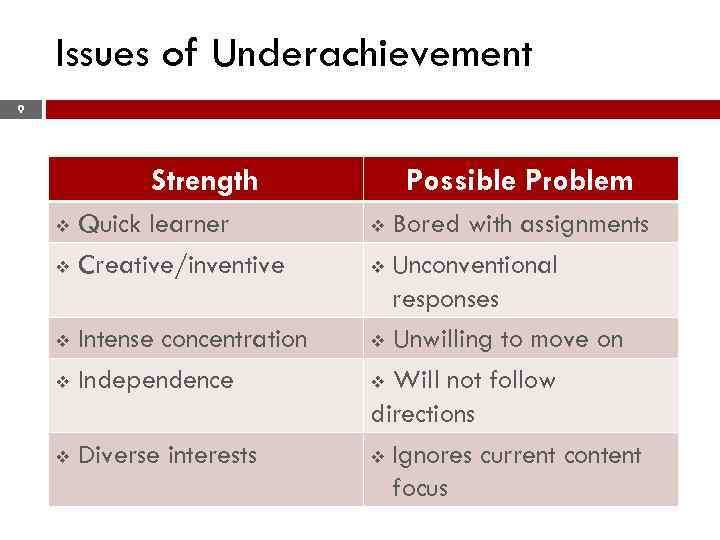 Issues of Underachievement 9 Strength Quick learner v Creative/inventive v Intense concentration v Independence