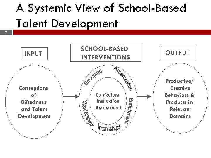 A Systemic View of School-Based Talent Development 9 INPUT Conceptions of Giftedness and Talent