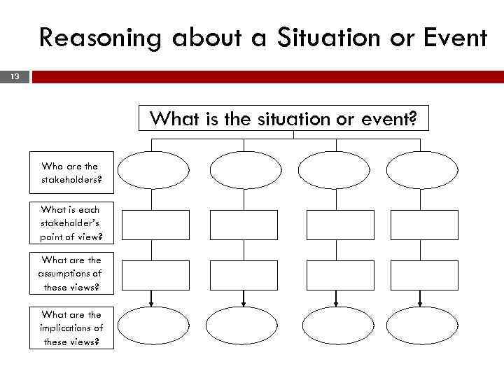 Reasoning about a Situation or Event 13 What is the situation or event? Who