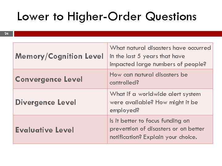 Lower to Higher-Order Questions 24 Memory/Cognition Level What natural disasters have occurred in the