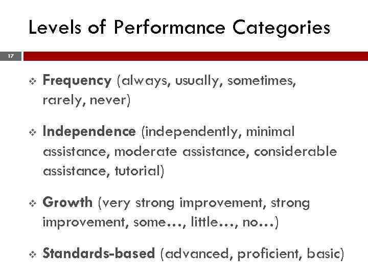 Levels of Performance Categories 17 v Frequency (always, usually, sometimes, rarely, never) v Independence