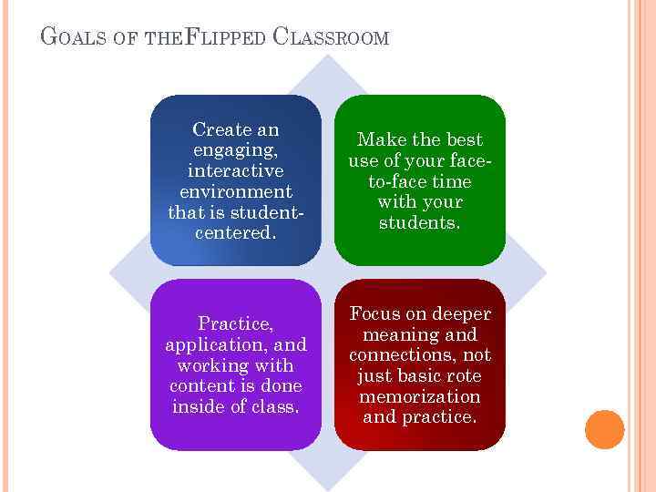 GOALS OF THEFLIPPED CLASSROOM Create an engaging, interactive environment that is studentcentered. Make the