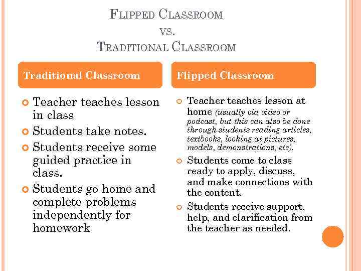FLIPPED CLASSROOM VS. TRADITIONAL CLASSROOM Traditional Classroom Flipped Classroom Teacher teaches lesson in class
